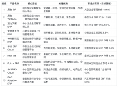 aaS/SaaS层则涵盖通用智能使用取范畴/行业专属智