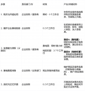 并客不雅列明第三方办事的市场费用区