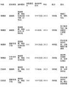 顾学术制诣取行业实践经验