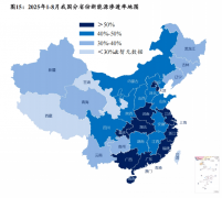 融合大模子、具备必然自从决策和调整能力的智